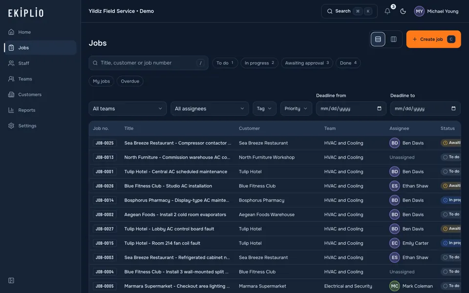 Job list showing every job's status in one view
