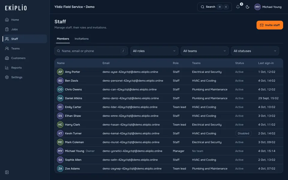 Staff screen showing the team members